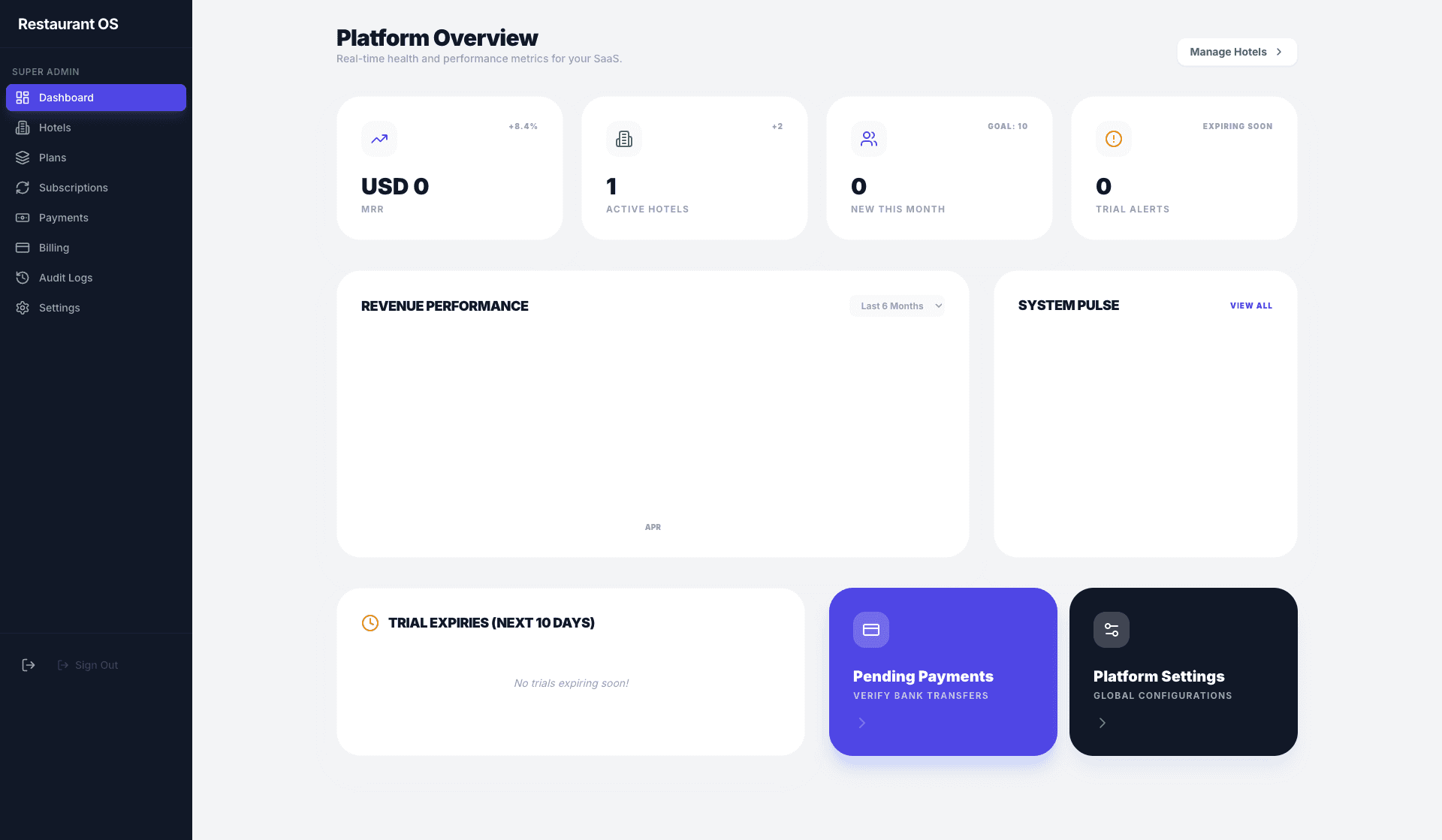 Superadmin Dashboard